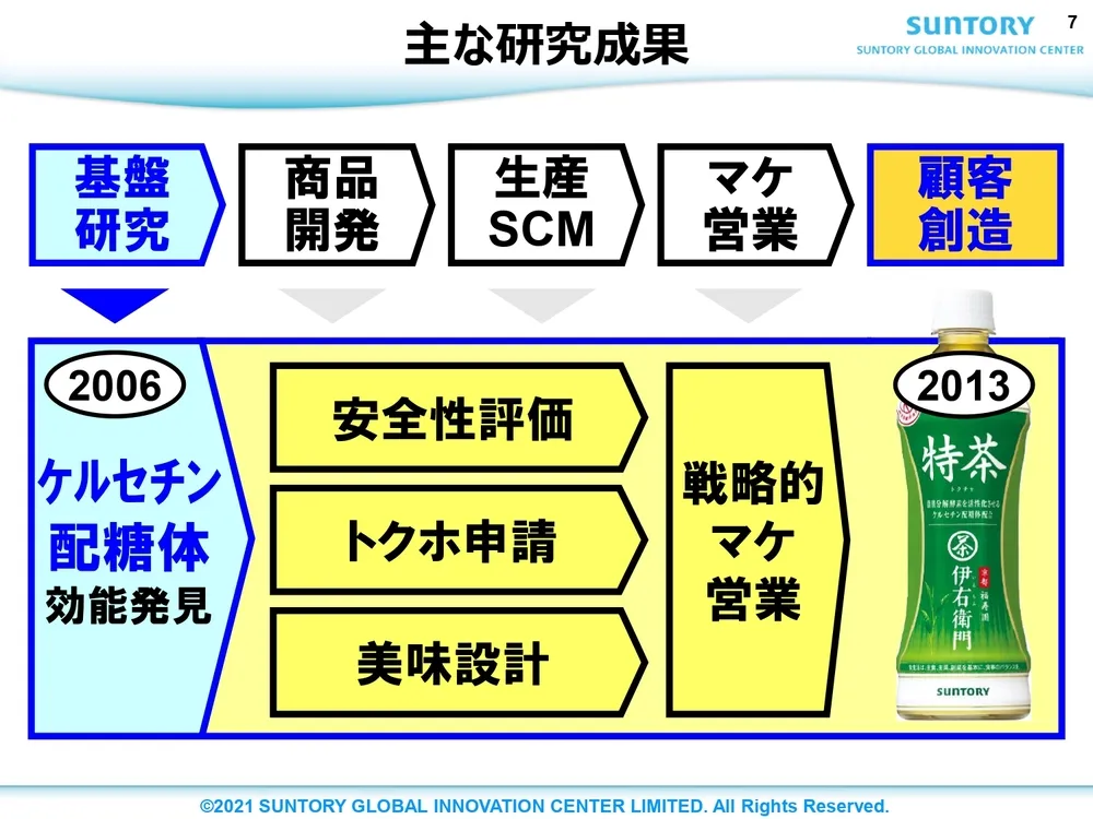 オープンイノベーション事例 ～ サントリーの取り組みを徹底解説 ～