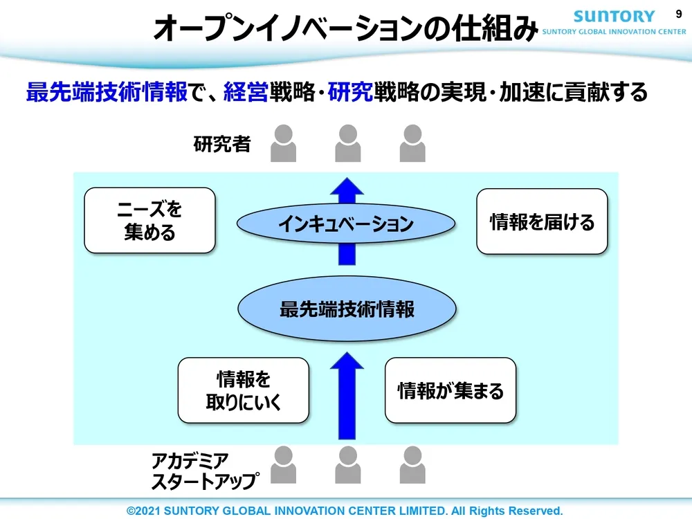 オープンイノベーション事例 ～ サントリーの取り組みを徹底解説 ～