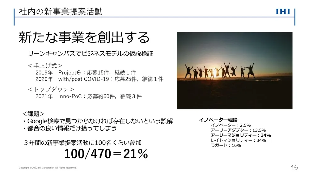 イノベーション事例～ IHI の取り組みを徹底解説（前編）