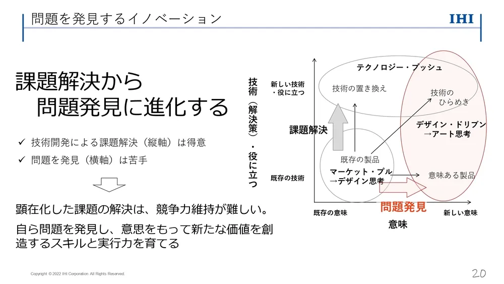 イノベーション事例～ IHI の取り組みを徹底解説（後編）