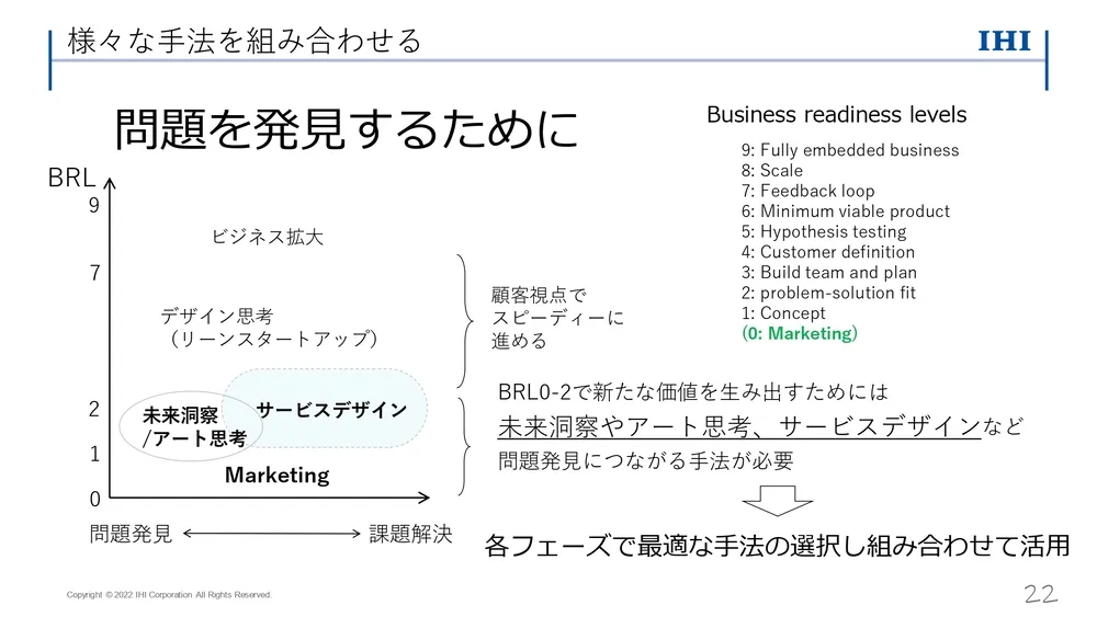 イノベーション事例～ IHI の取り組みを徹底解説（後編）