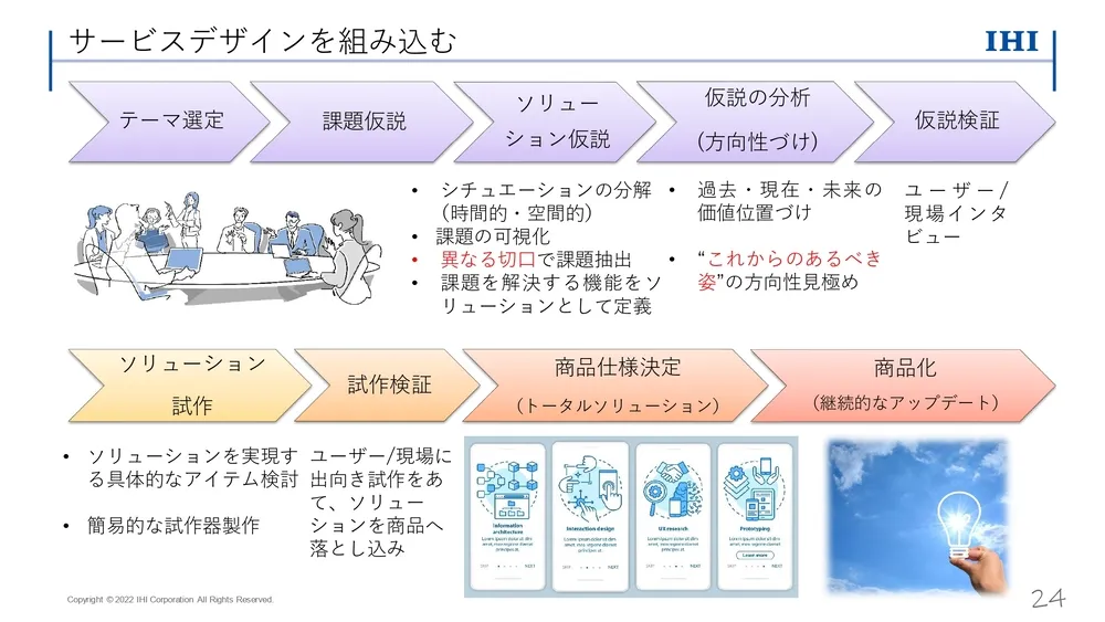 イノベーション事例～ IHI の取り組みを徹底解説（後編）