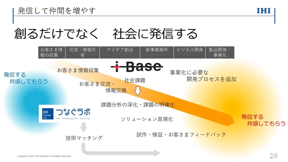 イノベーション事例～ IHI の取り組みを徹底解説（後編）