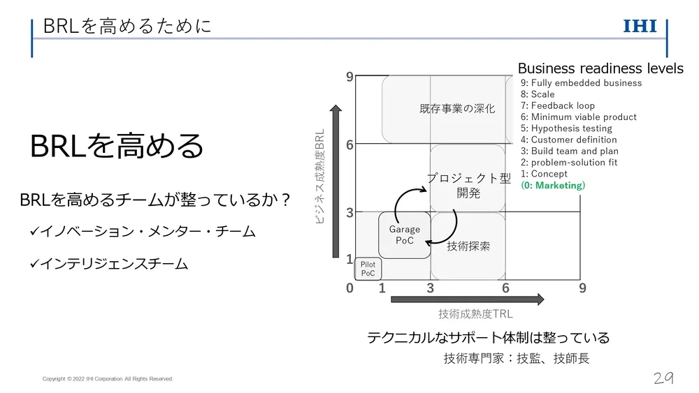 イノベーション事例～ IHI の取り組みを徹底解説（後編）