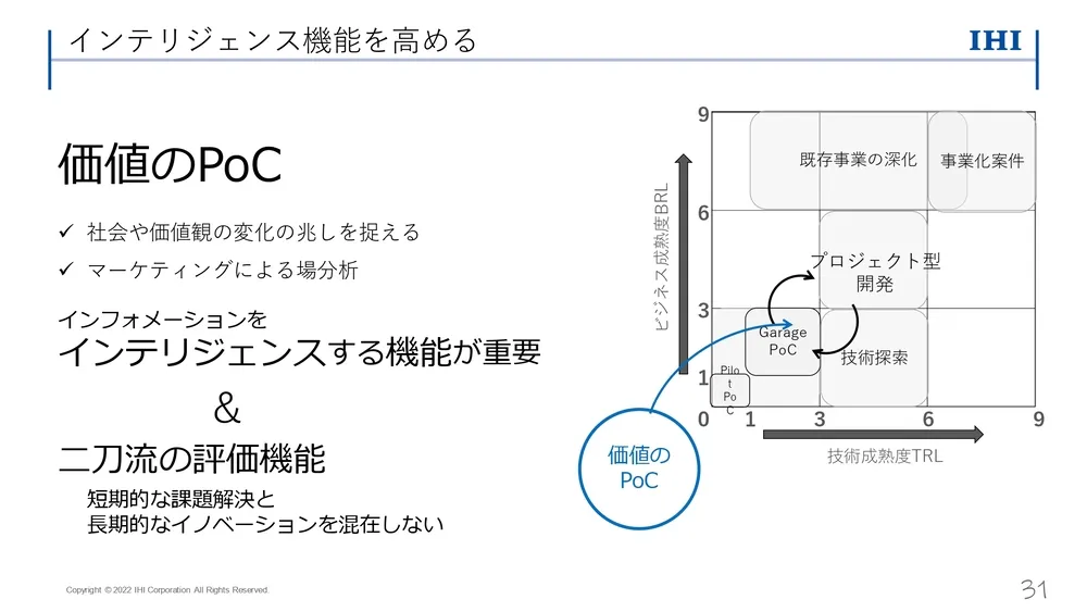 イノベーション事例～ IHI の取り組みを徹底解説（後編）