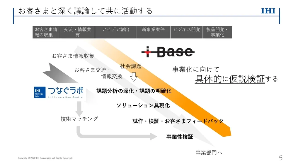 イノベーション事例～ IHI の取り組みを徹底解説（前編）