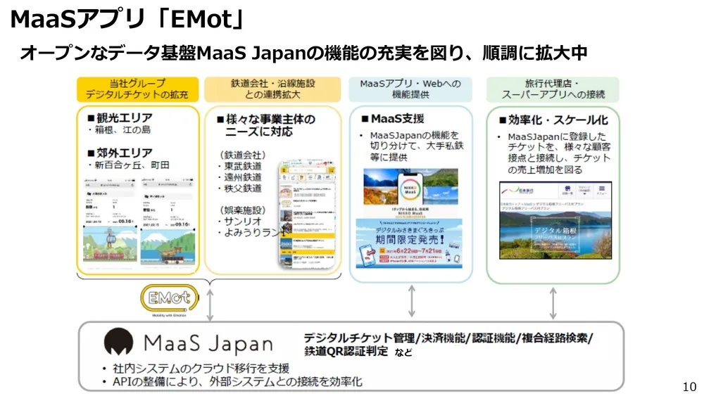 イノベーション事例～小田急電鉄の取り組みを徹底解説