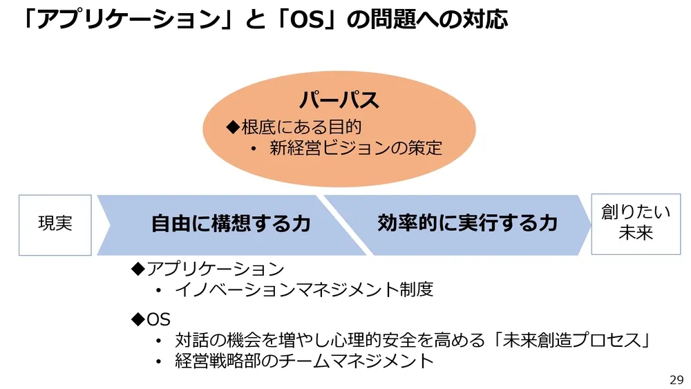 イノベーション事例～小田急電鉄の取り組みを徹底解説