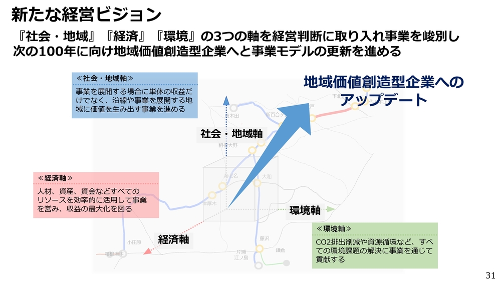 イノベーション事例~小田急電鉄の取り組みを徹底解説
