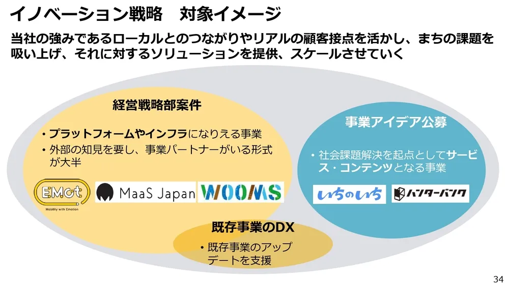 イノベーション事例～小田急電鉄の取り組みを徹底解説