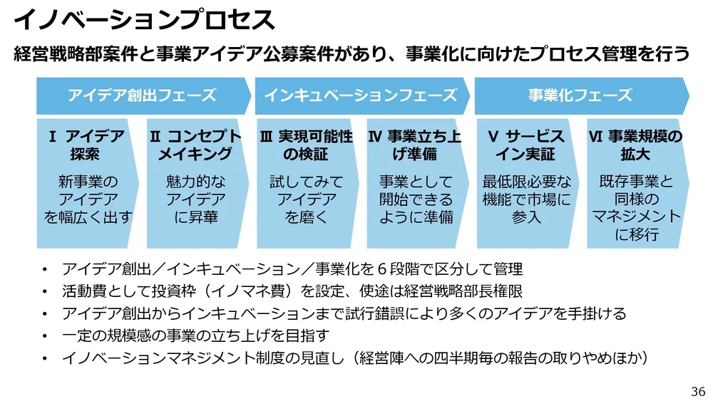 イノベーション事例～小田急電鉄の取り組みを徹底解説