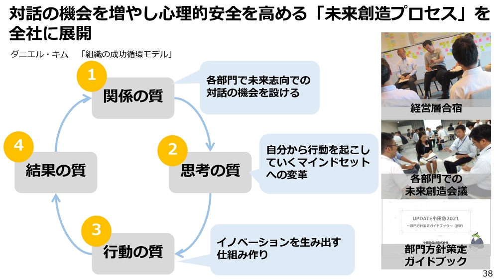 イノベーション事例～小田急電鉄の取り組みを徹底解説