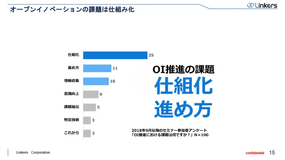 オープンイノベーションの効果を最大化する”組織”と”仕組み化”