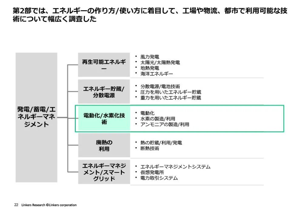 カーボンニュートラルWebセミナーレポートカーボンニュートラル・サステナブル2022注目技術