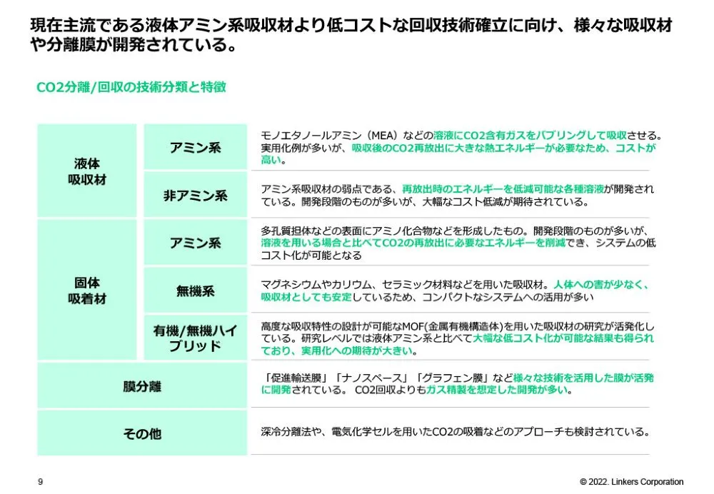 カーボンニュートラルWebセミナーレポートカーボンニュートラル・サステナブル2022注目技術