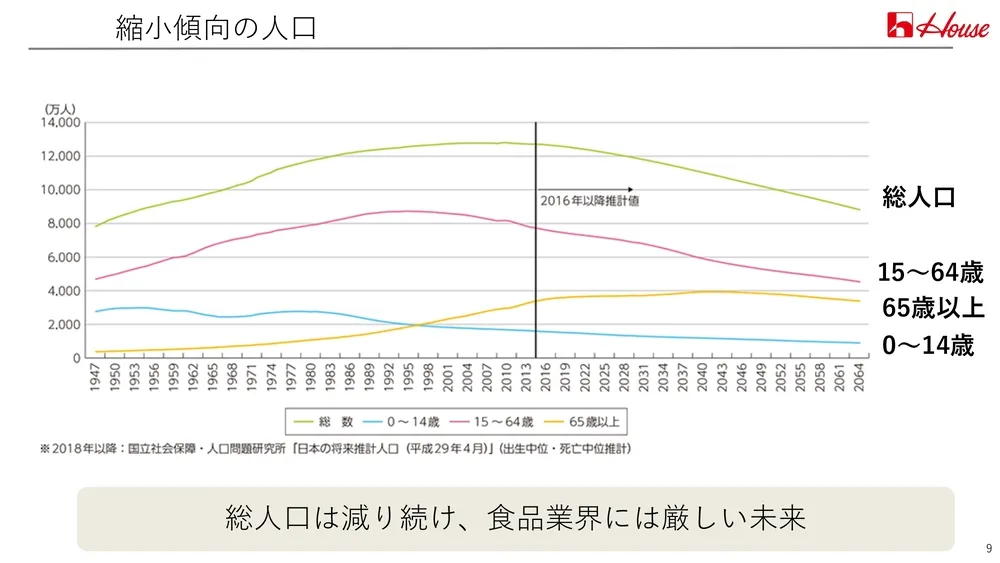 イノベーション事例～ハウス食品の取り組みを徹底解説