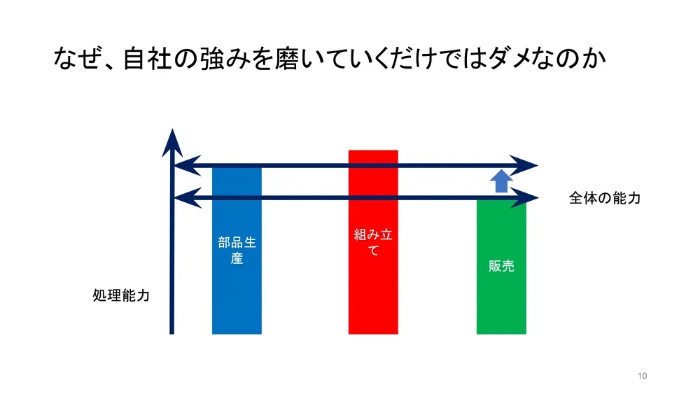 戦略的なオープンイノベーションの考え方〜学術視点からのイノベーション