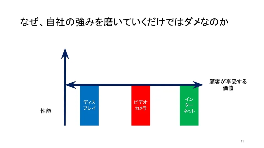 戦略的なオープンイノベーションの考え方〜学術視点からのイノベーション