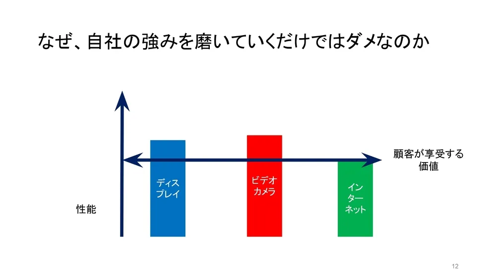 戦略的なオープンイノベーションの考え方〜学術視点からのイノベーション