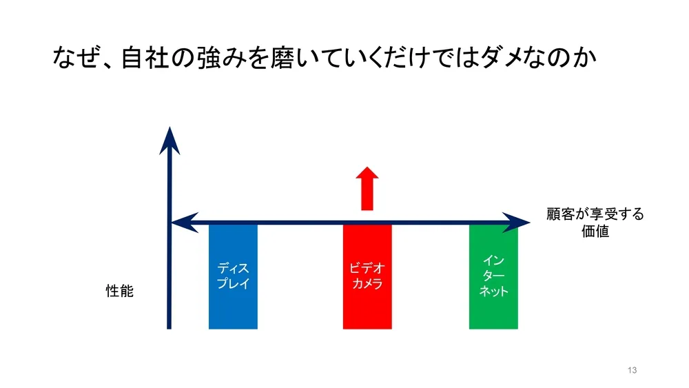 戦略的なオープンイノベーションの考え方〜学術視点からのイノベーション