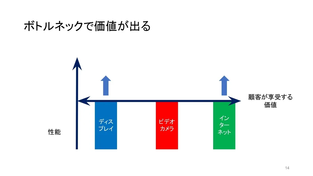 戦略的なオープンイノベーションの考え方〜学術視点からのイノベーション