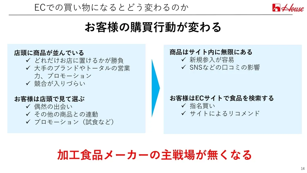 イノベーション事例～ハウス食品の取り組みを徹底解説