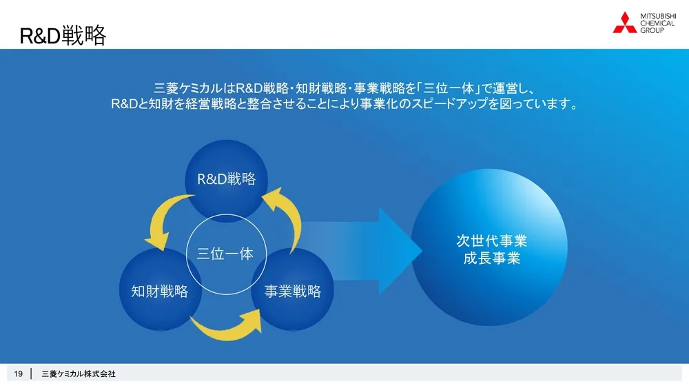 ステージゲート法で考えるオープンイノベーションの可能性～三菱ケミカル株式会社