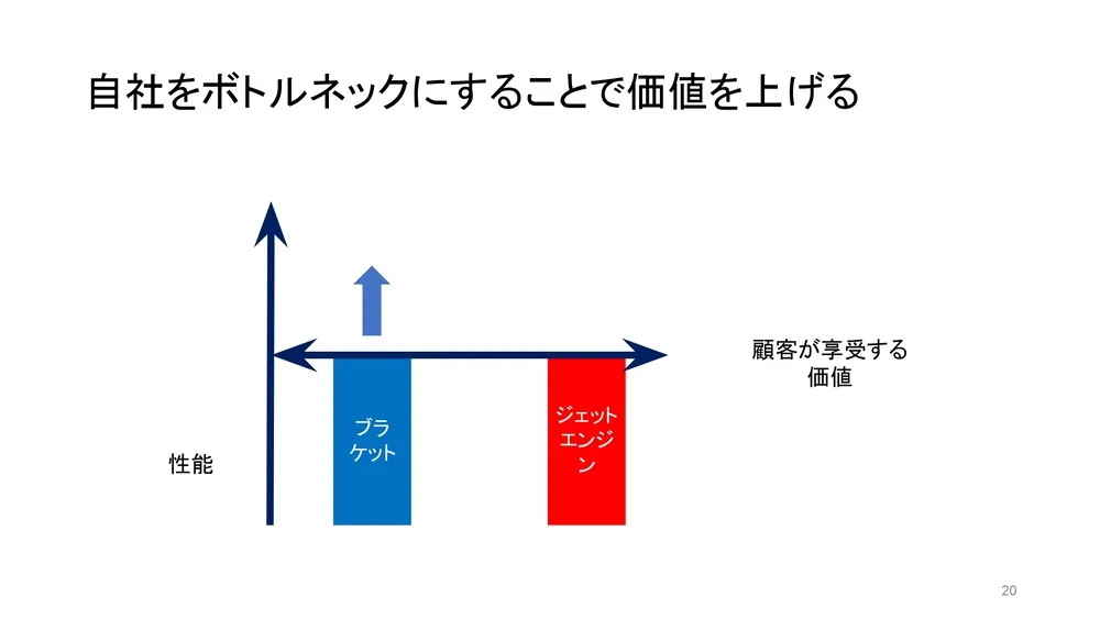 戦略的なオープンイノベーションの考え方〜学術視点からのイノベーション