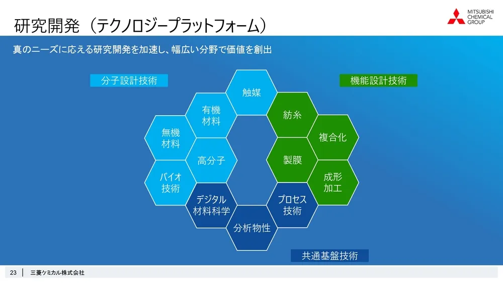 ステージゲート法で考えるオープンイノベーションの可能性～三菱ケミカル株式会社