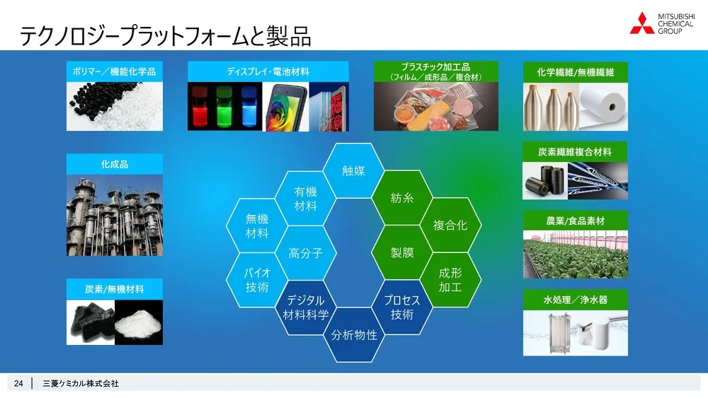 ステージゲート法で考えるオープンイノベーションの可能性～三菱ケミカル株式会社