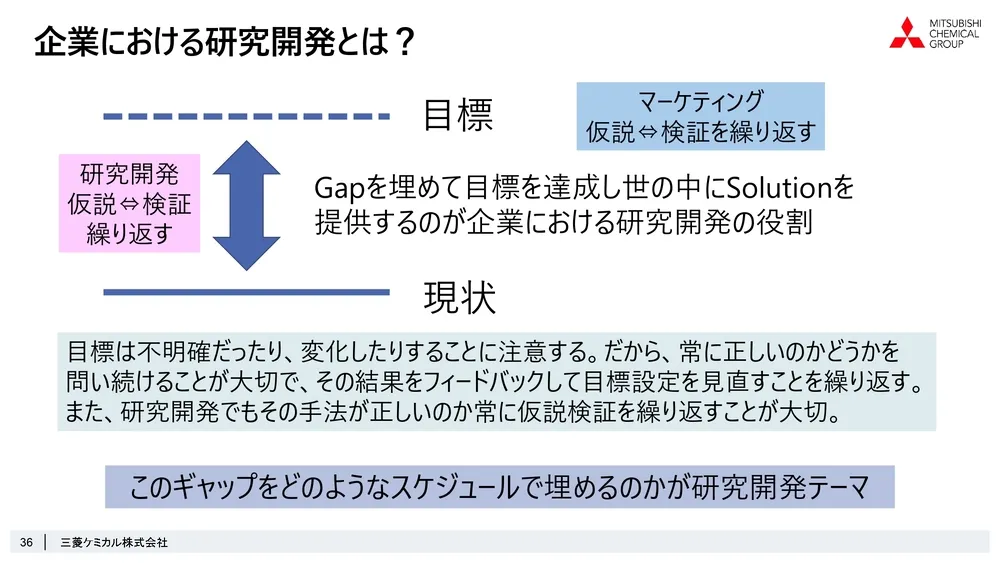 ステージゲート法で考えるオープンイノベーションの可能性～三菱ケミカル株式会社