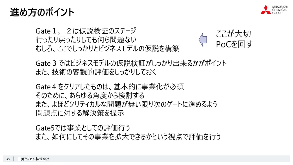 ステージゲート法で考えるオープンイノベーションの可能性～三菱ケミカル株式会社