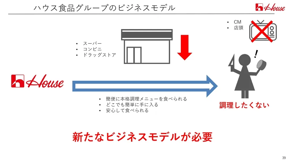 イノベーション事例～ハウス食品の取り組みを徹底解説