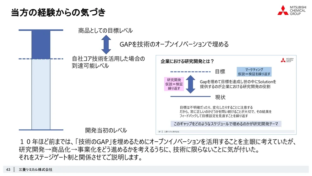 ステージゲート法で考えるオープンイノベーションの可能性～三菱ケミカル株式会社