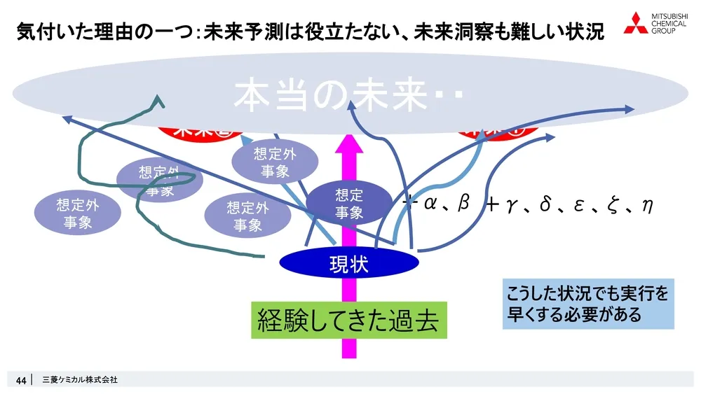 ステージゲート法で考えるオープンイノベーションの可能性～三菱ケミカル株式会社