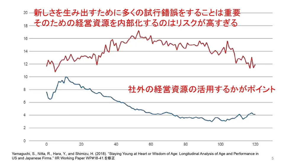 戦略的なオープンイノベーションの考え方〜学術視点からのイノベーション