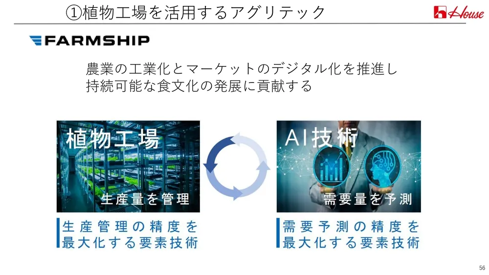 イノベーション事例～ハウス食品の取り組みを徹底解説