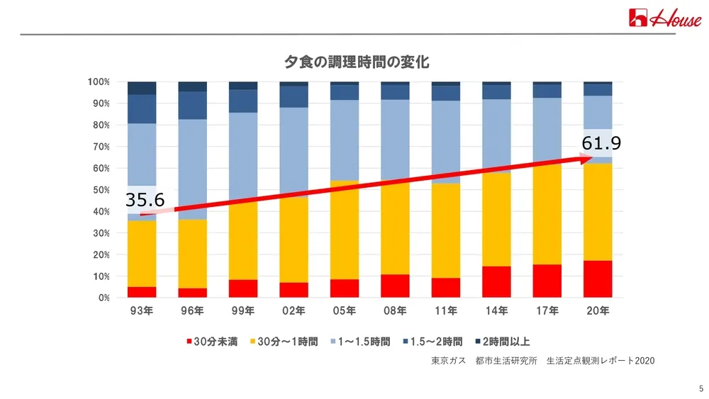 イノベーション事例～ハウス食品の取り組みを徹底解説