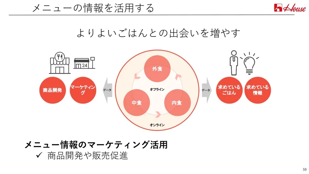 イノベーション事例～ハウス食品の取り組みを徹底解説