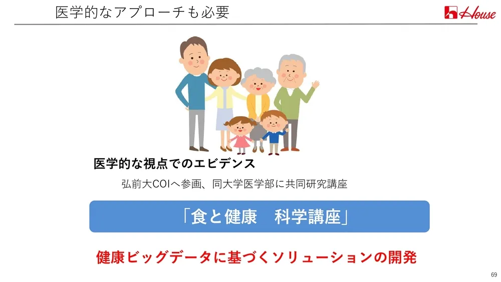 イノベーション事例～ハウス食品の取り組みを徹底解説