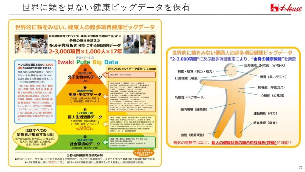 イノベーション事例～ハウス食品の取り組みを徹底解説