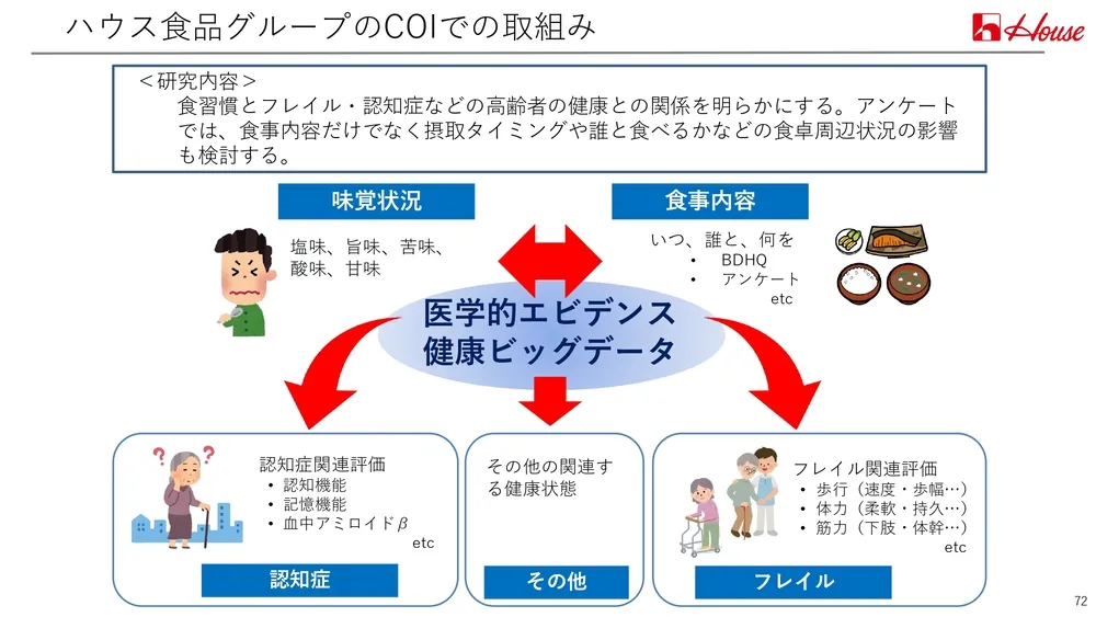 イノベーション事例～ハウス食品の取り組みを徹底解説