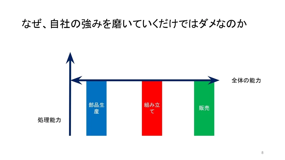 戦略的なオープンイノベーションの考え方〜学術視点からのイノベーション