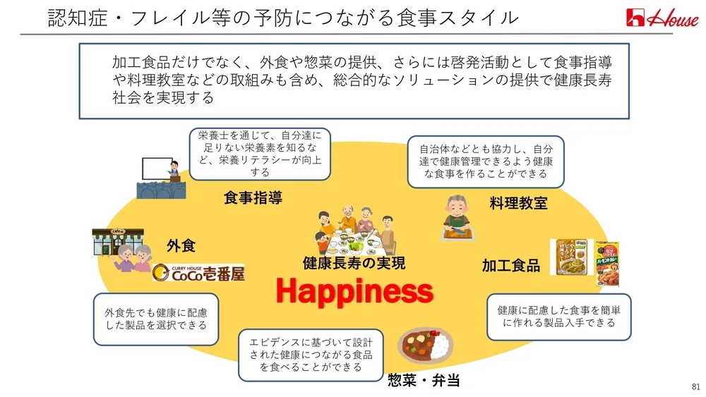 イノベーション事例～ハウス食品の取り組みを徹底解説