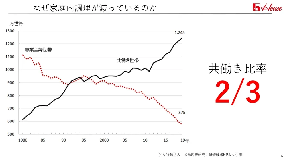 イノベーション事例～ハウス食品の取り組みを徹底解説