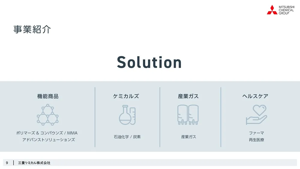 ステージゲート法で考えるオープンイノベーションの可能性～三菱ケミカル株式会社