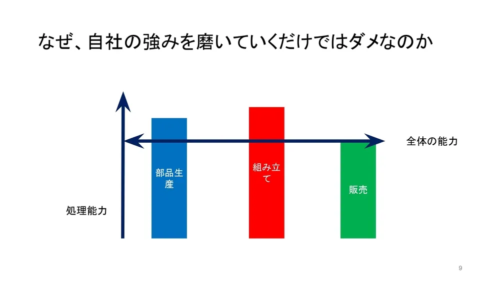 戦略的なオープンイノベーションの考え方〜学術視点からのイノベーション