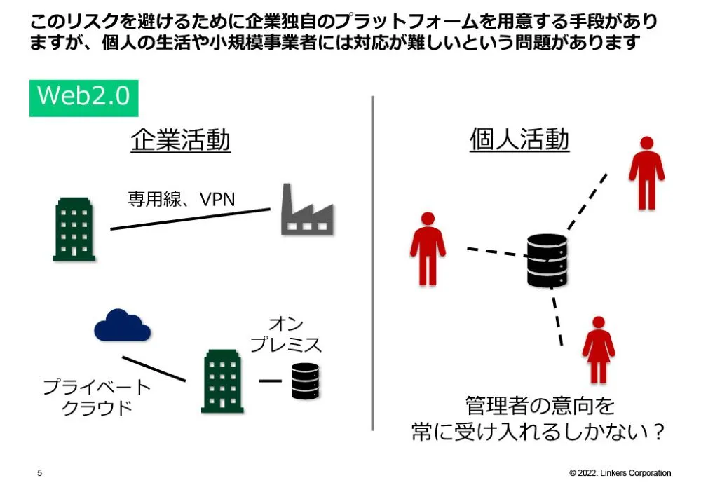 Web3ウェビナーレポート～各種産業で活用されるWeb3.0最新技術