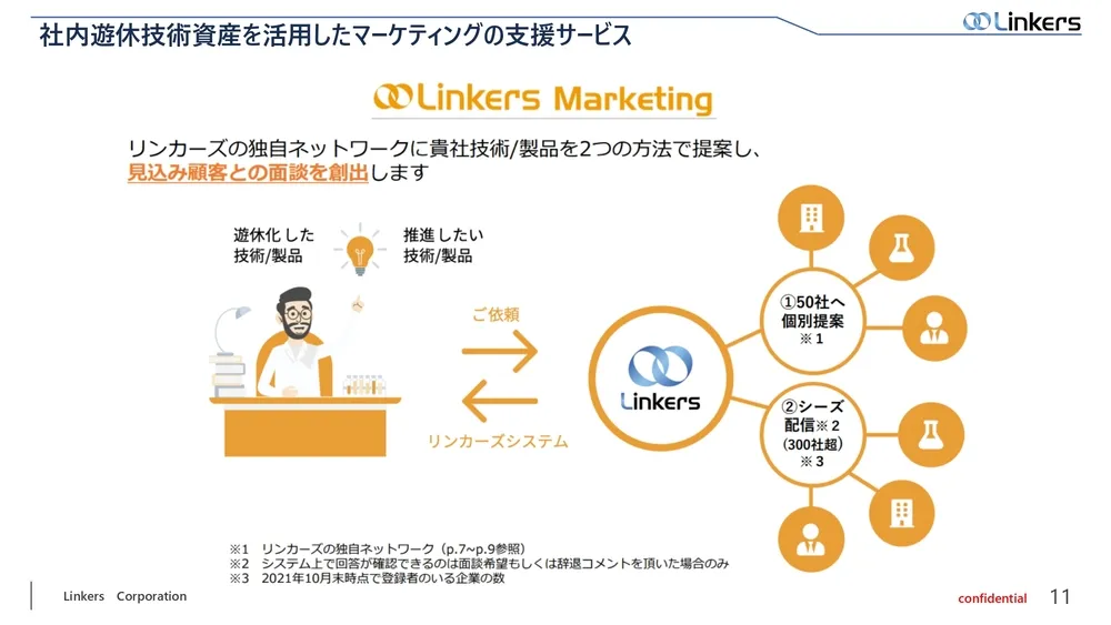 遊休技術資産とは？『 Linkers Marketing 』による活用方法とその事例