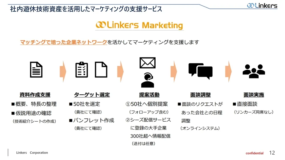 遊休技術資産とは？『 Linkers Marketing 』による活用方法とその事例